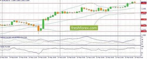 forex-fundamental-analysis-16-02-2018-1.jpg