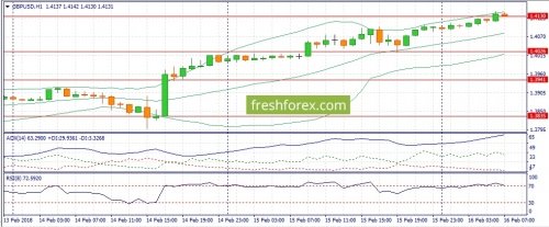 forex-fundamental-analysis-16-02-2018-2.jpg