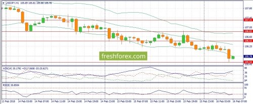 forex-fundamental-analysis-16-02-2018-3.jpg