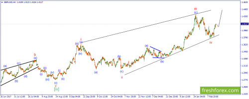 forex-wave-16-02-2018-2.png