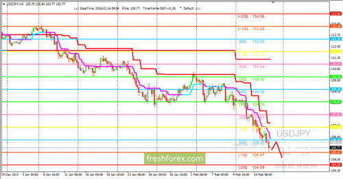 forex-trading-16-02-2018-3.png