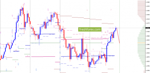 forex-option-analysis-16-02-2018-4.png