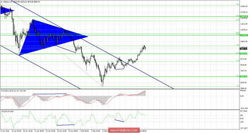 bitcoin-futures-16-02-2018-1.png