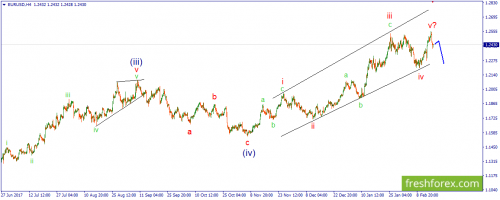 forex-wave-19-02-2018-1.png