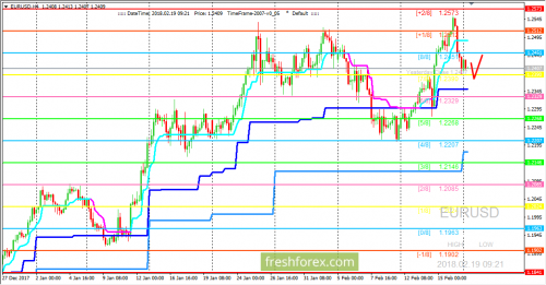 forex-trading-19-02-2018-1.png