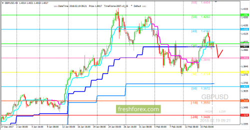 forex-trading-19-02-2018-2.png