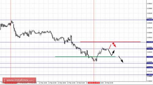 forex-fractal-analysis-19-02-2018-3.png