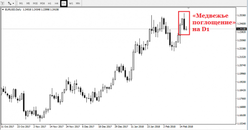 forex-eurusd-19-02-2018-2.png