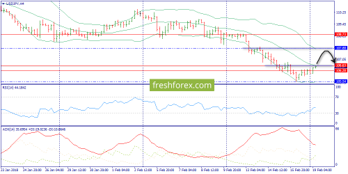 forex-trend-19-02-2018-8.png