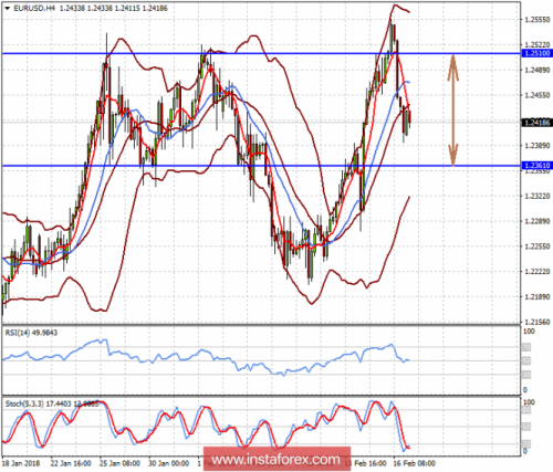 forex-prognosis-19-02-2018-1.png