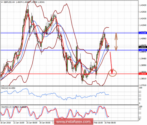 forex-prognosis-19-02-2018-2.png