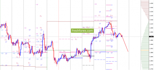 forex-option-analysis-18-02-2018-3.png