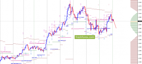 forex-option-analysis-18-02-2018-4.png