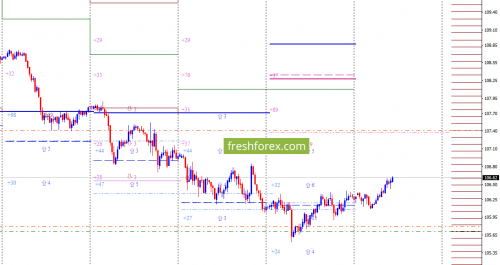 forex-option-analysis-18-02-2018-5.png