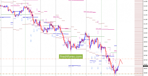 forex-option-analysis-18-02-2018-6.png