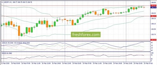 forex-fundamental-analysis-20-02-2018-3.jpg