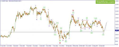 forex-wave-20-02-2018-3.png