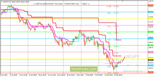 forex-trading-20-02-2018-3.png