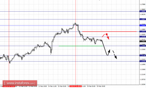 forex-fractal-analysis-20-02-2018-1.png