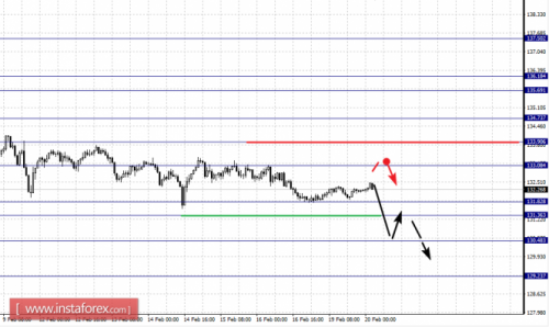 forex-fractal-analysis-20-02-2018-7.png