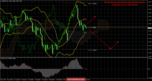 forex-trade-20-02-2018-1.png