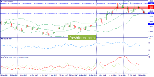 forex-trend-20-02-2018-1.png