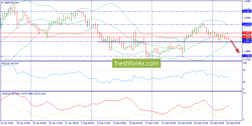 forex-trend-20-02-2018-5.png