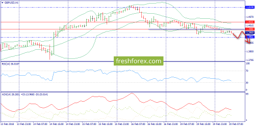 forex-trend-20-02-2018-6.png