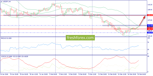 forex-trend-20-02-2018-8.png