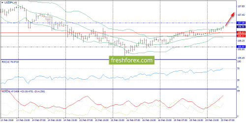 forex-trend-20-02-2018-9.png