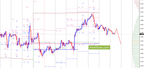 forex-option-analysis-20-02-2018-3.png