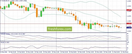 forex-fundamental-analysis-21-02-2018-1.jpg