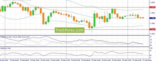 forex-fundamental-analysis-21-02-2018-2.jpg