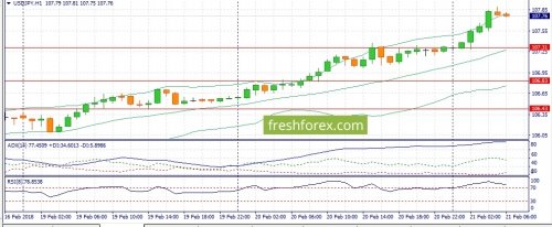 forex-fundamental-analysis-21-02-2018-3.jpg