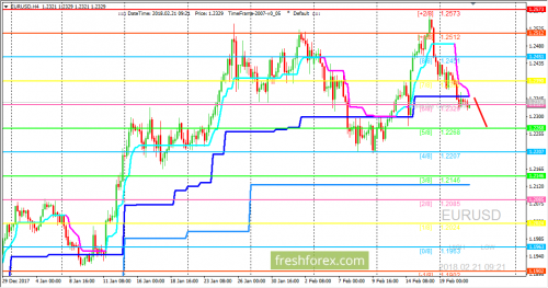 forex-trading-21-02-2018-1.png