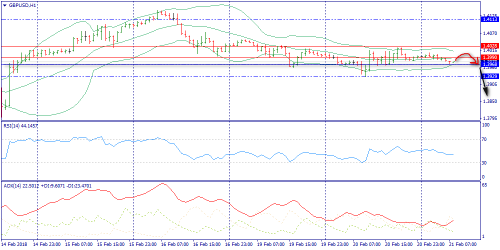 forex-trend-21-02-2018-6.png