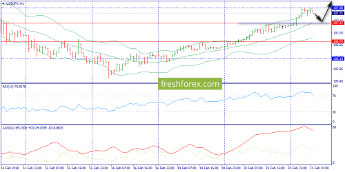 forex-trend-21-02-2018-9.png