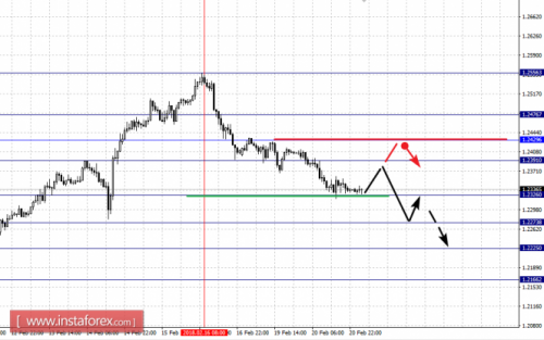forex-fractal-analysis-21-02-2018-1.png
