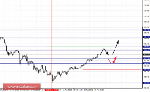 forex-fractal-analysis-21-02-2018-4.png