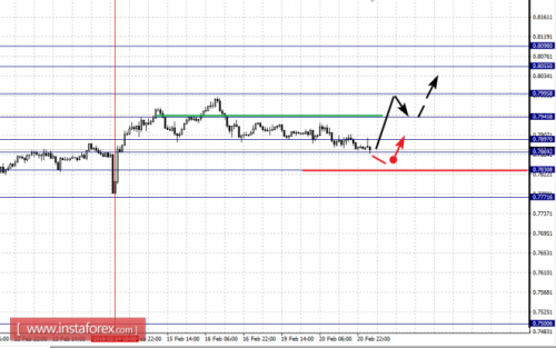 forex-fractal-analysis-21-02-2018-6.png