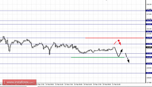 forex-fractal-analysis-21-02-2018-7.png