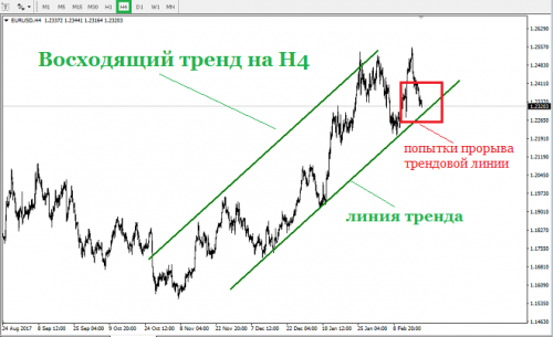 forex-eurusd-21-02-2018-1.png