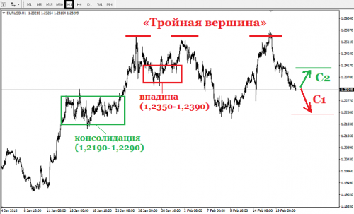 forex-eurusd-21-02-2018-2.png