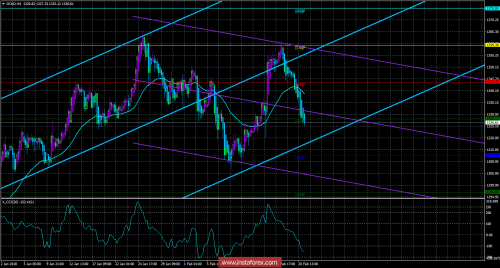 gold-futures-21-02-2018.png