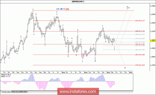 forex-wave-analysis-21-02-2018-2.gif