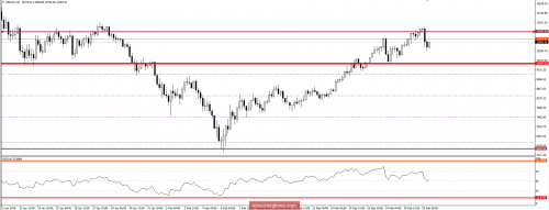 bitcoin-forex-cfd-21-02-2018.png