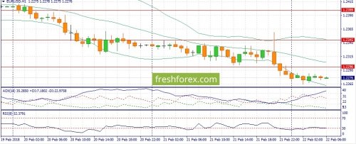 forex-fundamental-analysis-22-02-2018-1.jpg