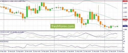 forex-fundamental-analysis-22-02-2018-2.jpg