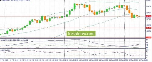 forex-fundamental-analysis-22-02-2018-3.jpg