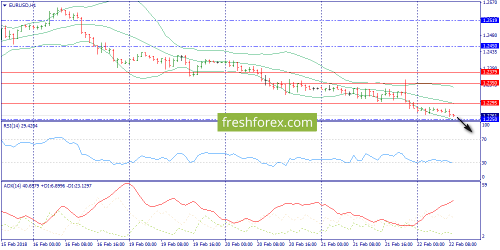 forex-trend-22-02-2018-3.png